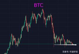 山寨币市场释放烟雾弹，市场情绪再次引动？_BTC:DEO