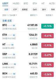 比特币突破41000美元，该不该继续持有？_SOL:EGGMAN价格