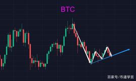 比特币40000点附近徘徊，意欲何为？_BTC:GMTKN