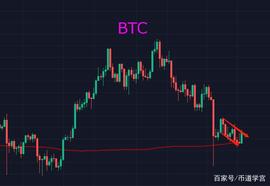 BTC欲升反降，一招让多空双方来个措手不及_BTC:SAN