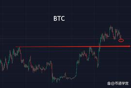 BTC大浪淘沙，沙尽之时见真金？_BTC:大阳线