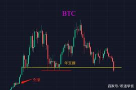 BTC再次跌破30000，luna成为催化剂？_UNA:UNA