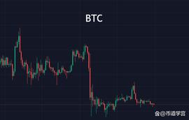 BTC震荡的行情是一种修行，后面任重而道远_ETH:以太坊