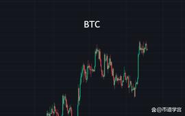 BTC震荡行情，宠辱不惊看庭前花开花落_LUN:LUNA