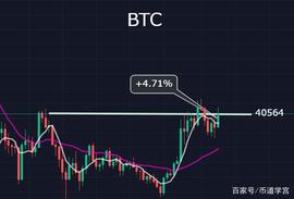 比特币400000美金奔腾急，万马战犹酣_BTC:DFA