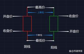 （新手必看）一文看懂16种K线形态_BTC:tBTC价格