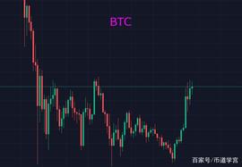 行情总是在绝望中诞生，在半信半疑中成长_BTC:MOBTC