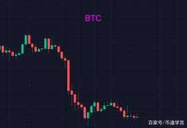 比特币窄区间震荡，山寨币若即若离，君子当深隐而待时_FIL:比特币全球市值占比