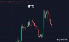 一个优秀的猎者：在币圈市场迷惘期，当以静制动_BTC:btcs币最新价格