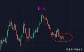 比特币40000震荡，5月会咋样？_BTC:GMT