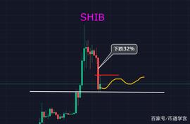 shiB磨刀霍霍向牛羊？_SHI:btcp币行情