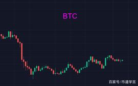 下半场拉开序幕，以太坊强势领跑？_BTC:BTCN币