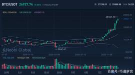 比特币成功交易的四要素_BTC:ETH