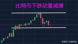 比特币底部形态初现，阶段性底部即将来临_比特币:比特币