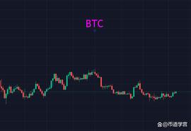 熊市下半场的比特币，忽上忽下要干嘛？_BTC:瑞波币合法