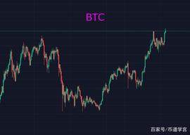 BTC冲高回落时刻，洗盘最难将歇_SHI:EARTHSHIB