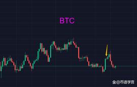 luna高频率波动，踏准市场节奏很重要_BTC:LUN