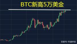 比特币破5万美金新高度，山寨币集体跳水_BTC:DOTC币
