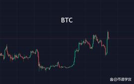 BTC看涨跌难以豁然，观全局方得开朗_BTC:metamask