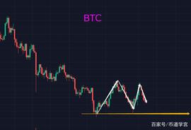 BTC鸡肋走势，这次有望打破僵局_BTC:300