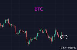 比特币你皮行情，吃瓜是最好的姿势_BTC:DOT