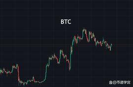 行情总在犹豫中前行，在半上半下中成长_BTC:NGU