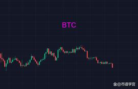 以太坊断崖式下跌，上演年度爆仓大戏？_BTC:比特币