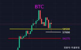 SHIB被狗狗币截胡了，行情不甘寂寞，NFT板块的时代又到来了？_狗狗币:NFT