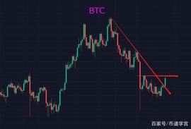 群币逐鹿百废俱兴，元宇宙有望花开二季_BTC:SAND