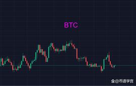 BTC谁无暴风劲雨时，守得云开见月明？_ATO:ATOMBULL币