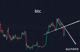 硅谷银行可支取存款，对币圈又是怎么影响？_元宇宙:USD