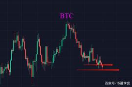 山寨币拖动比特币下滑，巴菲特股东大会上又唱空比特币了？_BTC:BCH