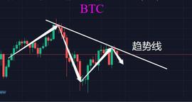 BTC 下跌通道中，LTC能否逆流而上打破400限制？_BTC:ONS