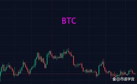 BTC小区间震荡，道茫茫而无知乎_BTC:obtc币挖矿