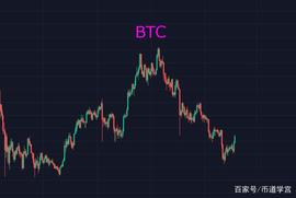 BTC重回40000，阴霾终究被阳光刺穿，一线解千愁_BTC:MetaLand Share