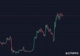 震荡行情，破局需要对行情的坚守_AXS:SOL