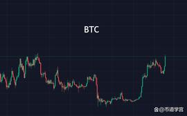 比特币继续上扬，更大的势能在后面？_BTC:100X