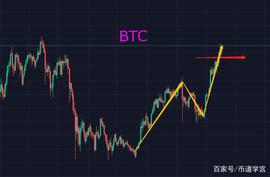 大盘和山寨趋向背离,SHIB淡定不住了?_BTC:Shivers