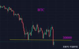 luna下跌无底线，带动BTC下滑至29000，币圈怎么了？_BTC:CRETH2币