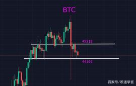 ETH再次探底密集交易区，行情反弹有望_BTC:SHI