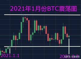 比特币爆仓月，低价币的天堂_比特币:比特币