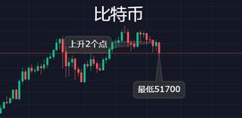 比特币血崩：币圈迎来最黑暗的一天，你该如何应对？_BTC:sui币市值未来