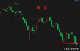 比特币重回40000，数字黄金能避险？_BTC:XMR