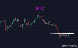 比特币：有大资出走，接下来会怎样？_BTC:BTC