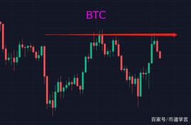 BTC频繁洗盘，希望总是在绝望中诞生_BTC:TOM