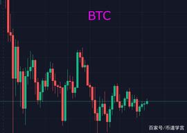 处于猴市的币圈，个别币种放量拉升是诱盘还是反弹？_BTC:btc一个多少人民币