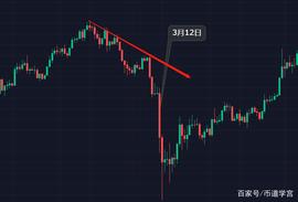 华尔街没什么新鲜事，BTC的一切都是已经被设计好了的_BTC:BTC