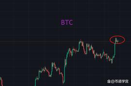 山寨币爬行行情，悲观是对的，但乐观往往能够成功_BTC:比特币BTC跌破26