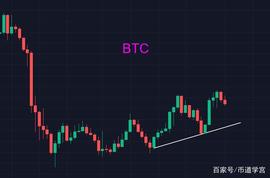 清秋8月,FIL点燃市场热度,后续会如何?_BTC:ETC价格