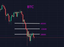 抓住行情方向，短期内的波动只是涨跌而已_BTC:HongKong BTC bank